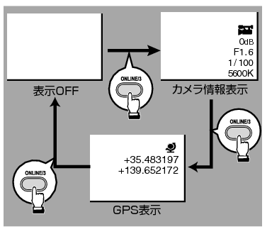 HC500_MediaDisplay info